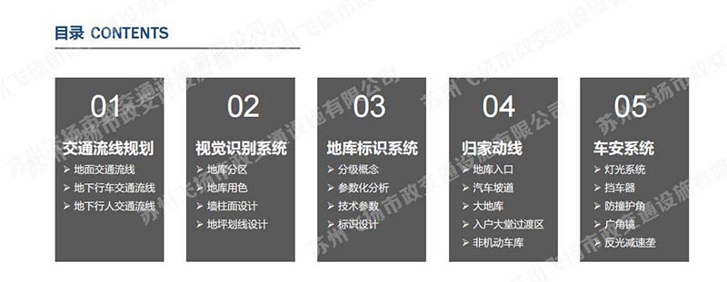 一套完整的蘇州地下停車場設(shè)計方案，某地號地塊品質(zhì)地庫初步設(shè)計方案？