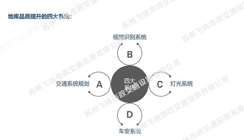 一套完整的蘇州地下停車場設(shè)計方案，某地號地塊品質(zhì)地庫初步設(shè)計方案？