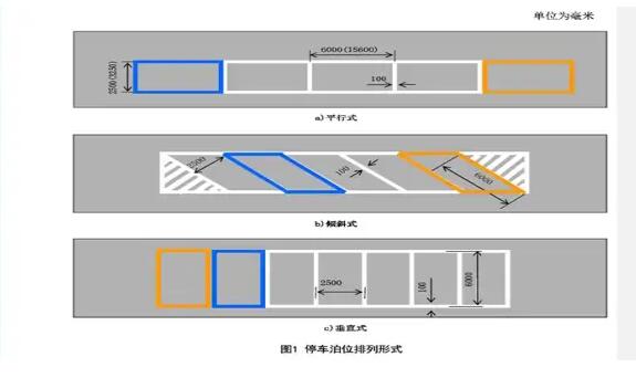 南京停車位劃線解讀，斜車位劃線標(biāo)準(zhǔn)尺寸圖解？